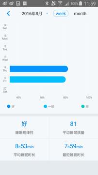 FitSleep Home截圖3