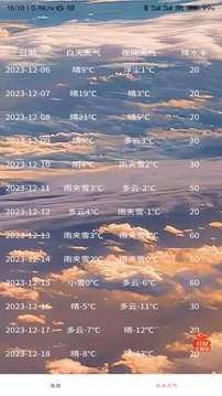 近期天氣截圖2